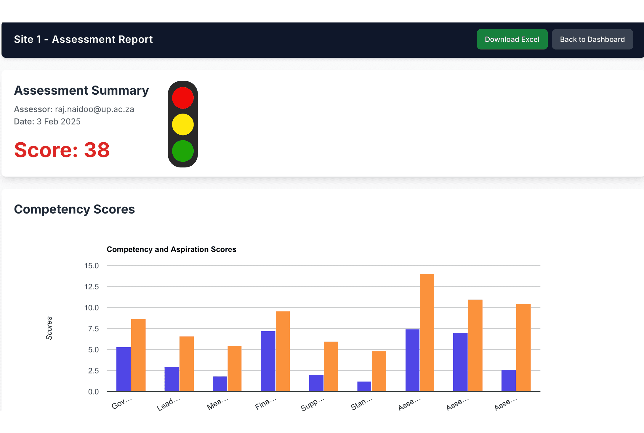 Comprehensive Asset Assessment feature